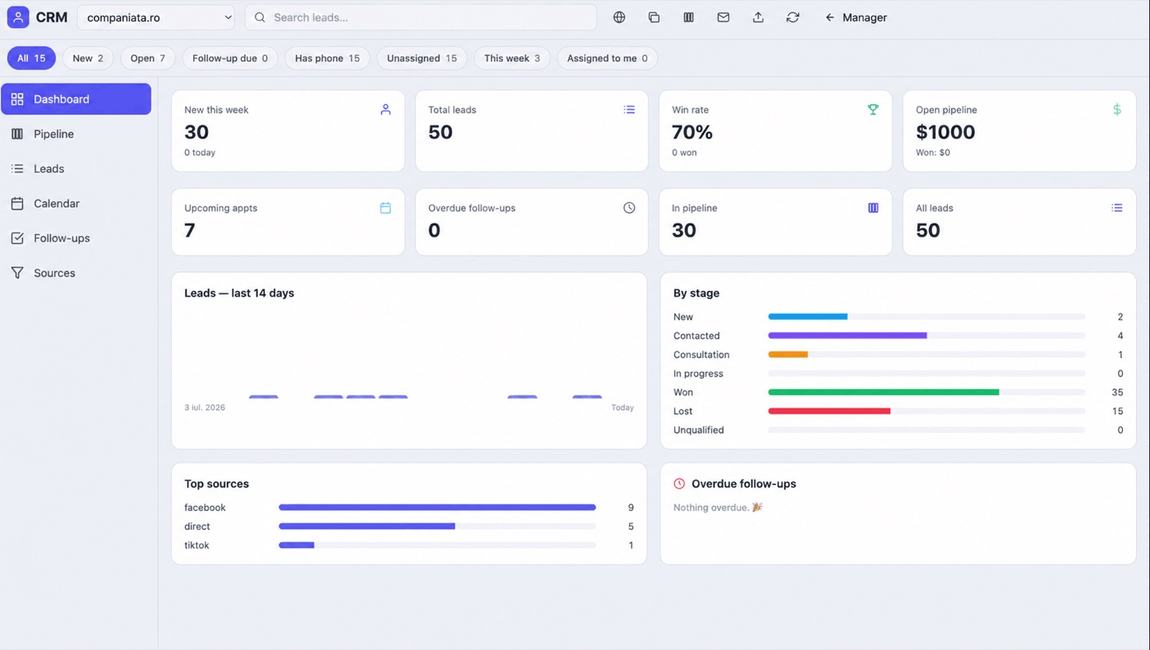 Dashboard-ul Site Manager BigConvert cu lead-uri și statistici în timp real